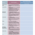 Massnahmen-Juli-2021